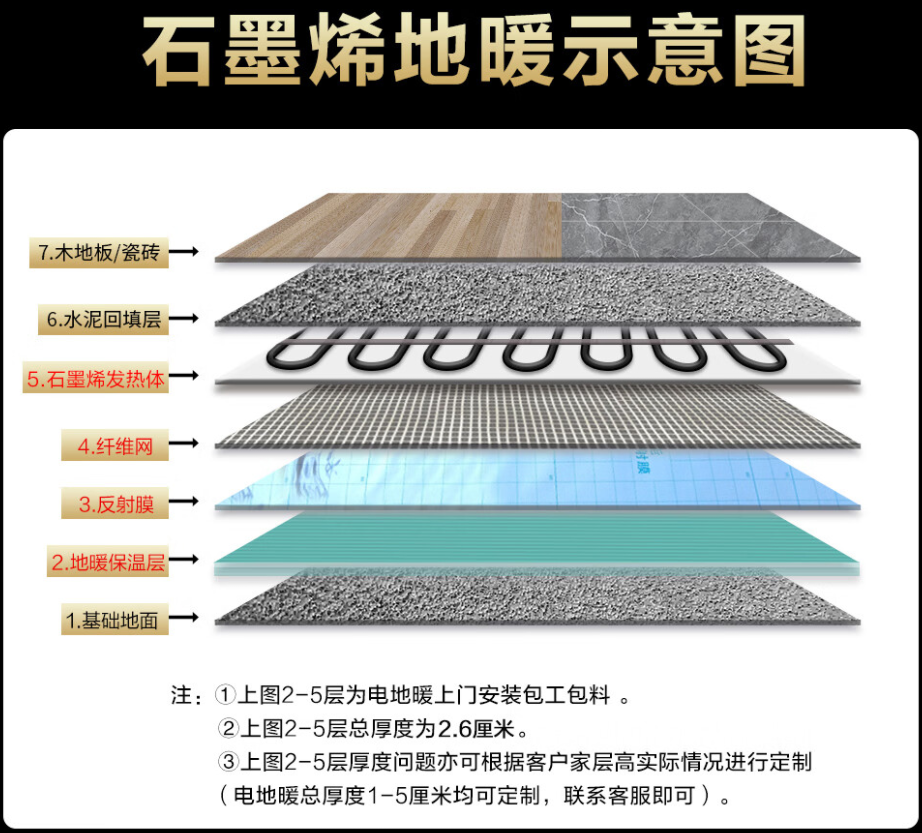 万州区 石墨烯电地暖公司哪家好？施工质量核心标准